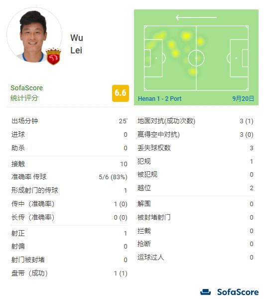 专家推荐【慕容解球】足球10连红奉上下午澳超赛事：悉尼FC VS 惠灵顿凤凰【红单战神】足球6连红带来深夜意甲精选：佛罗伦萨 VS 都灵【球球论道】足球20中13带来深夜意甲精选：那不勒斯 VS 蒙扎今日热点赛事今天下午澳超继续开打，领头羊惠灵顿凤凰强势出击，凌晨葡超赛事、意甲赛场重燃战火，本菲卡、国际米兰、那不勒斯等焦点球队将悉数登场，届时7M各路专家将为您带来权威解析，敬请关注。